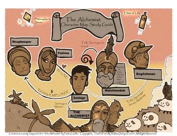 "The Alchemist" Illustrated Character Map by Illumismart | TpT