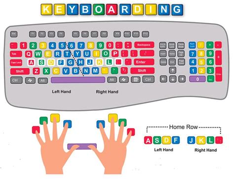 Picture | Computer lessons, Typing skills, Computer learning