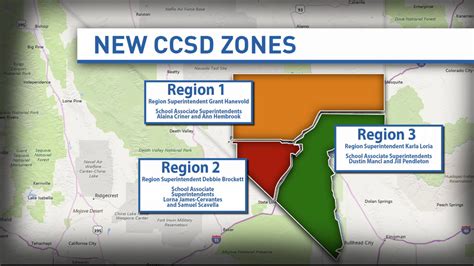 CCSD to separate into three regions, saving $1.5 million | KSNV