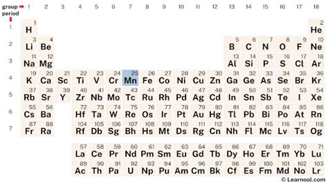 Manganese Element (Periodic Table) - Learnool