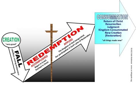 Creation Fall Redemption Consummation | Reintegrate - GOD. LIFE. WORK.