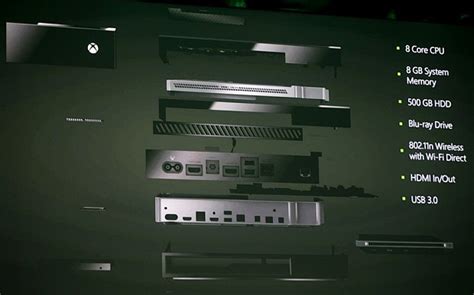 Co-Optimus - News - Microsoft Unveils the Xbox One