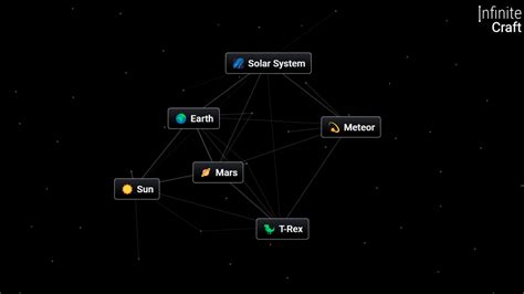 How To Make Mars in Infinite Craft | The Nerd Stash