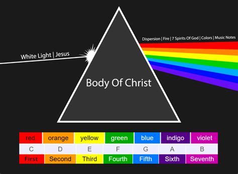 Meaning-Of-The-Rainbow-In-The-Bible | Reese Irish