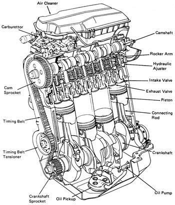 Truck Parts Names List - Automotive News