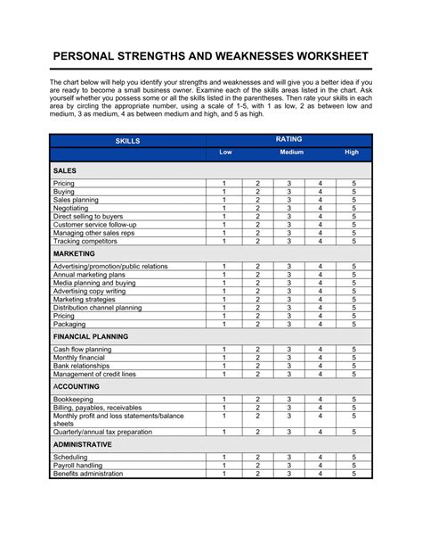 patterns of strengths and weaknesses worksheet - swingarmtablelampslifetips