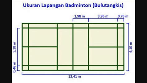 Gambar Lapangan Bulu Tangkis Beserta Ukurannya - Homecare24