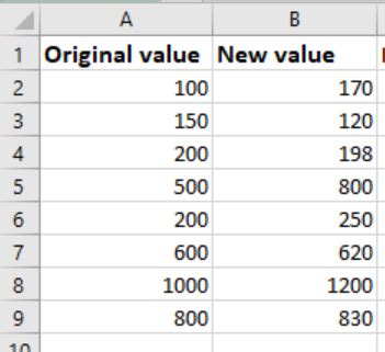 Excel Percentage Difference - Calculating Percent Variance In Excel Dummies - Calculate a ...