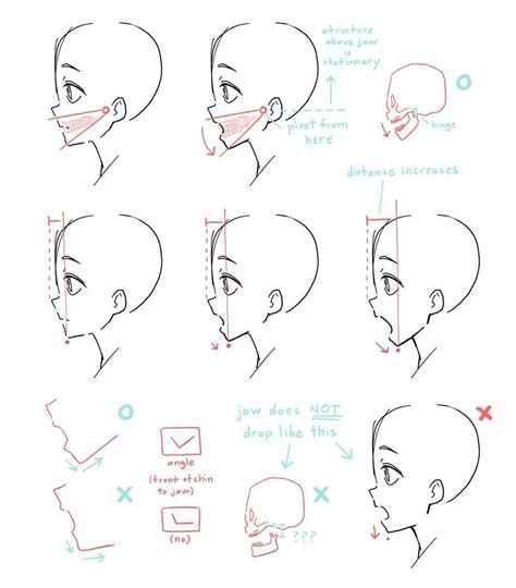 How to sideways head How to sideways talk How to mouth # ...