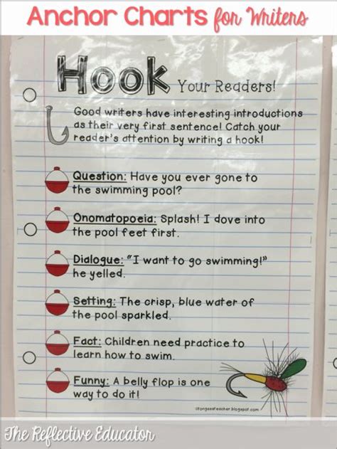 Writing Good Hooks Worksheet Luxury Opinion Writing Hook and topic ...