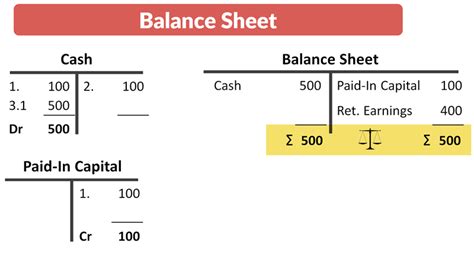 PROPERLY Record Debits and Credits with Examples - Xelplus - Leila Gharani