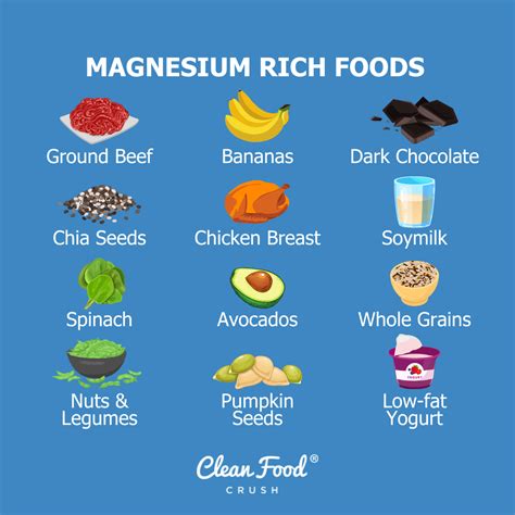 List Of Magnesium Rich Foods Chart Online Shop | www.gf-planen.de