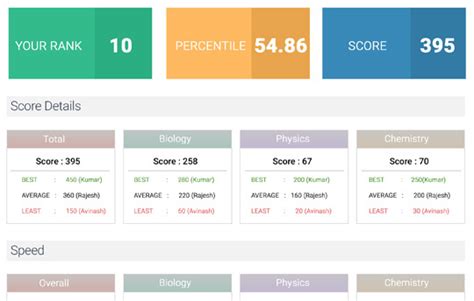 NEET Online Mock Test Papers | Unlimited Practice Tests