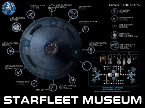 Star Trek: Picard - The Ships of the Fleet Museum