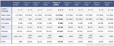 ryzen_intel_comparison - FunkyKit