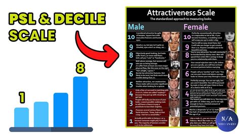 PSL & Decile 1-10 Scale Where Do You Rank ? (blackpill) - YouTube