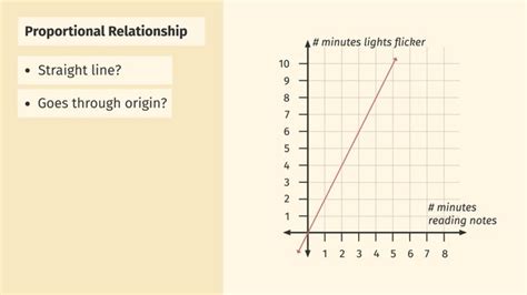 Interpreting Graphs of Proportional Relationships – Made Easy