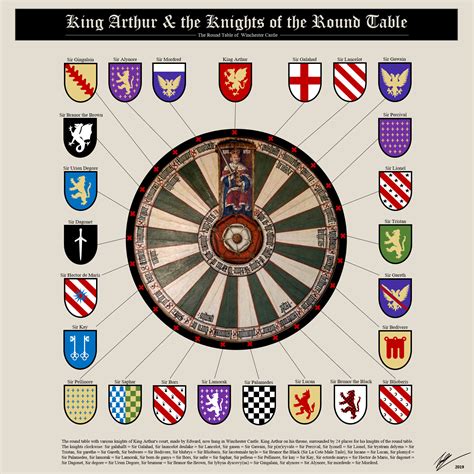 Free Printable Heraldry Symbols Of The Knights Of The Round Table - Free Printable Templates