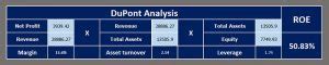 Download ROE Calculator With DuPont Analysis Excel Template - ExcelDataPro