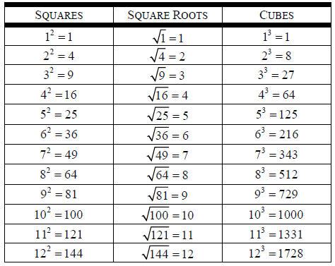 Example Perfect Cubes Chart PNG - Solution