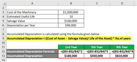 Accumulated Depreciation Formula | Calculator (with Excel Template)