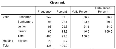 What Is A Frequency Table | Cabinets Matttroy