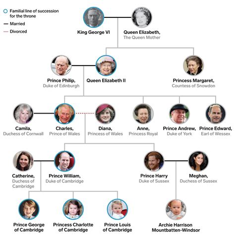 Here's a look at the British monarchy's full family tree for the past ...