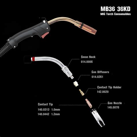 Mig Gun Parts Diagram | ubicaciondepersonas.cdmx.gob.mx