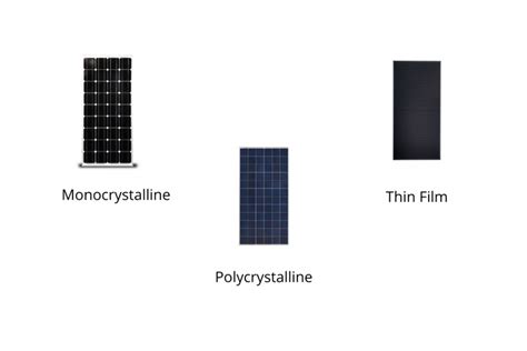 The 2 (or 3!) Types Of Solar Panels In Australia