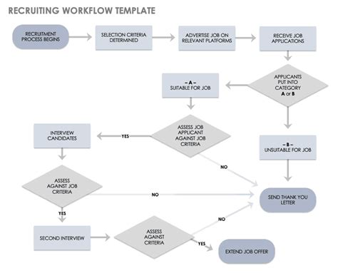 Workflow Free Template | TUTORE.ORG - Master of Documents