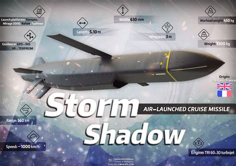 Military Knowledge: Storm Shadow Cruise Missile - Islamic World News