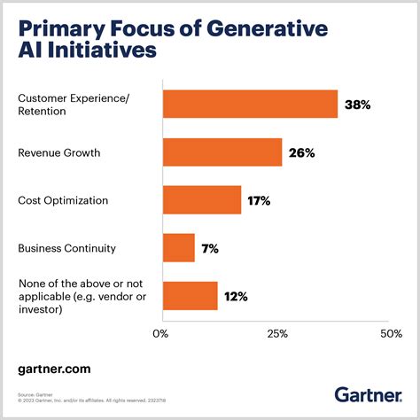 Generative AI: What Is It, Tools, Models, Applications and Use Cases