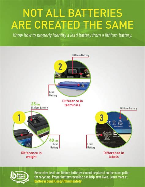 Lithium Battery Safety | Battery Council International