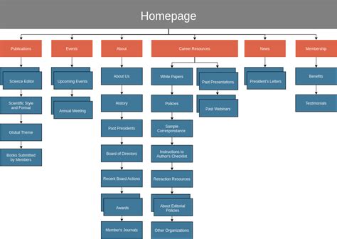 Website Site Map Template Free - Printable Templates