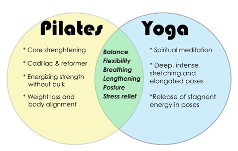 Pilates or Yoga? What's best for me? - Port Melbourne Physiotherapy & Pilates!