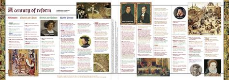 Reformation Fold-Out Timeline - Other | Christian History Institute