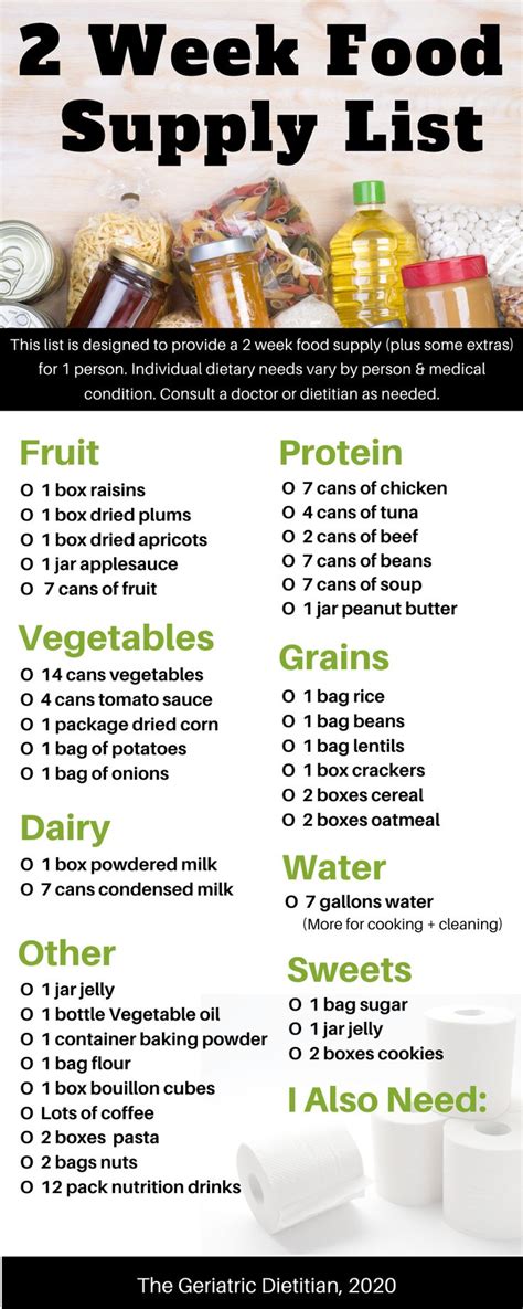 2 Week Emergency Food Supply List | Emergency preparedness food ...