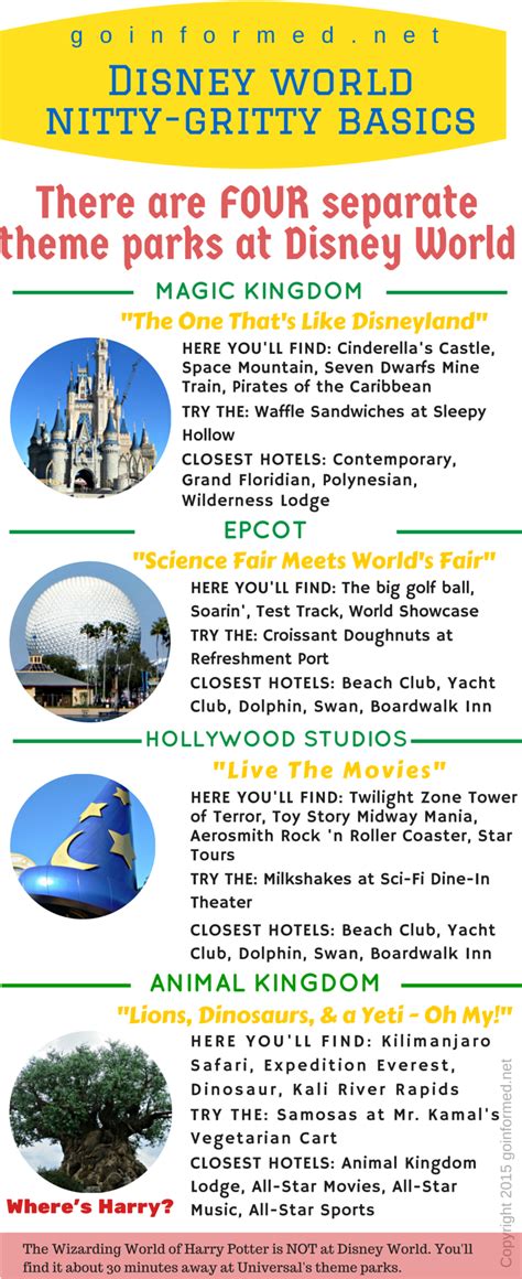 Walt Disney World's Four Theme Parks (Infographic) - goinformed.net