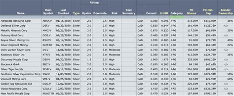 Best Silver Mining Stocks | Seeking Alpha