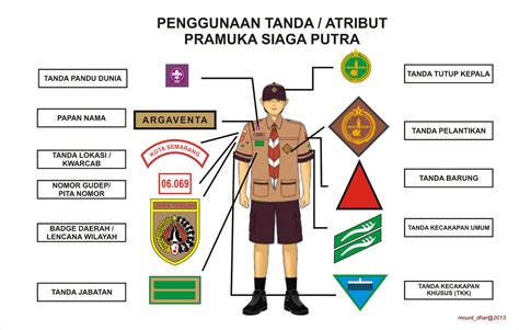 Download Logo Tanda Pelantikan Putra Png - 50+ Koleksi Gambar