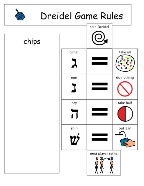 Rules For Dreidel Game Printable