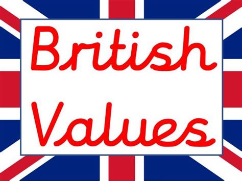 British Values Display | Teaching Resources