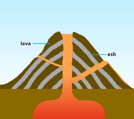 Gallery For > Cinder Cone Volcano Diagram Labeled