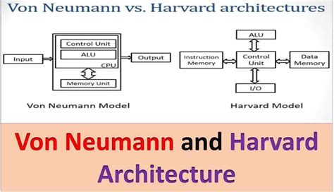 Harvard Architecture Block Diagram