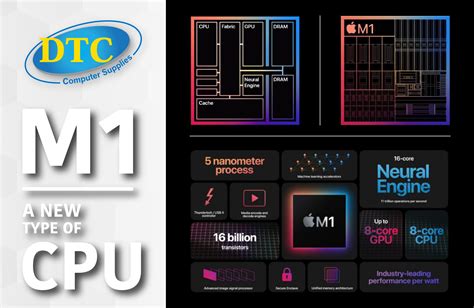 Introducing the Apple M1 Chip - DTC Computer Supplies