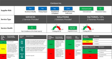 Securing the supply chain with risk-based assessments - Inside Track Blog