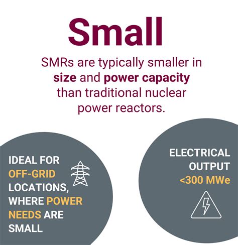 SMR Research & Development - Nuclear @ McMaster