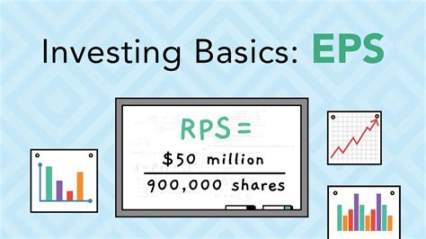 Earnings Per Share Explained | Rule #1 Investing