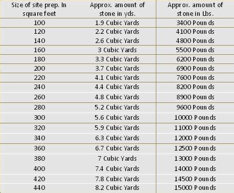 Stone calculator for shed foundation | Storage shed plans, Shed storage ...