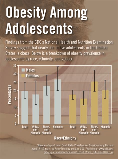 Obesity Among Adolescents - Physician's Weekly